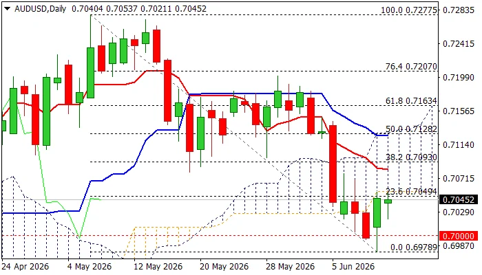 Australian Dollar Navigates Choppy Waters Ahead of RBA Decision: Key Technical Levels and Economic Crossroads