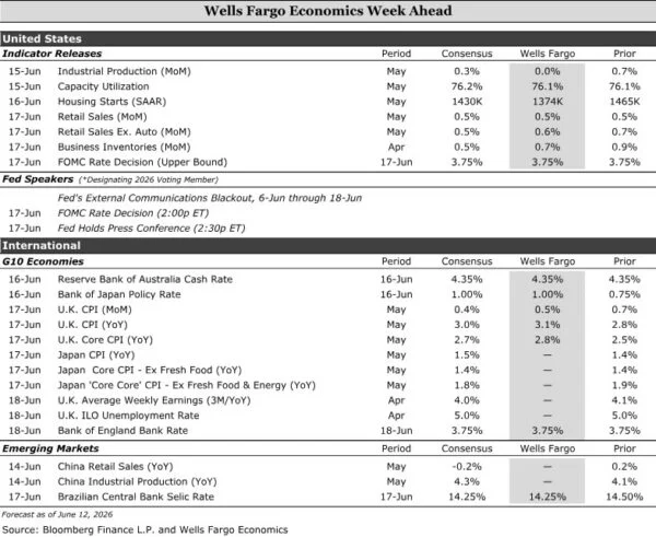 Global Central Banks at a Crossroads: A Comprehensive Preview of a Pivotal Policy Week