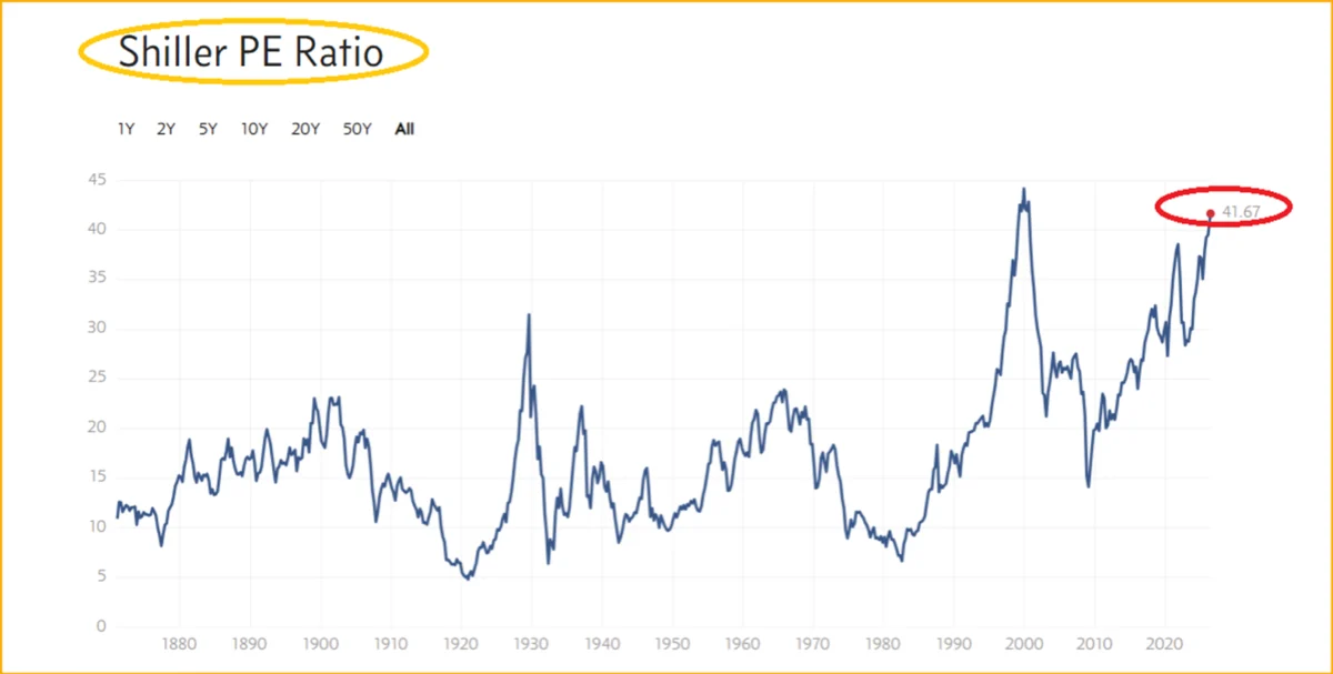 The Impending Monetary Shift: Navigating the Crossroads of Gold, Fiat, and Market Excess