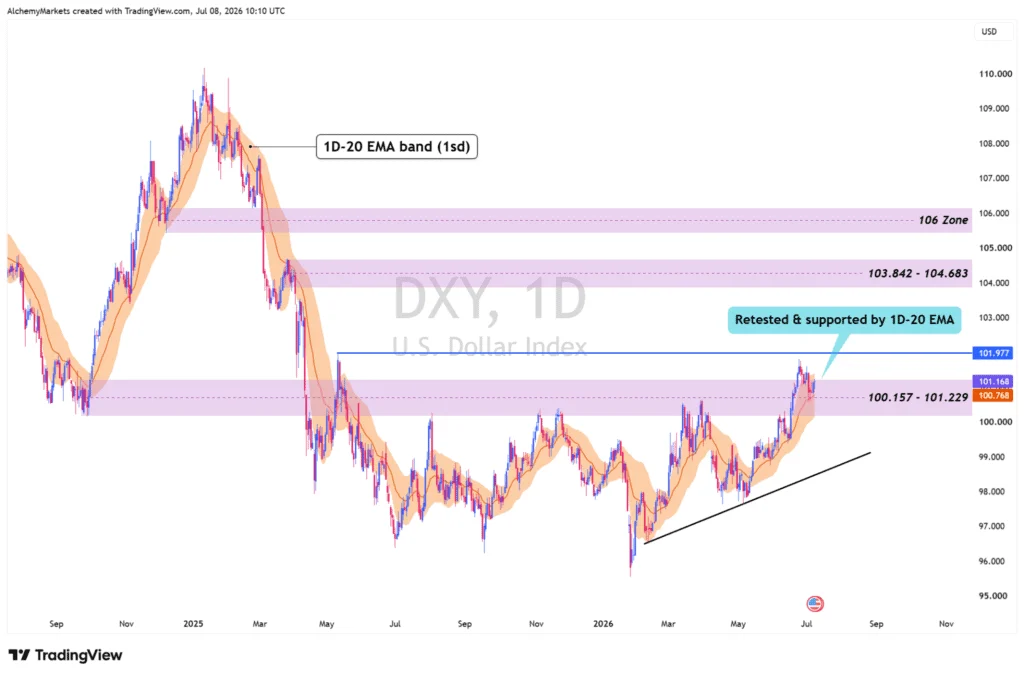 Geopolitical Tensions Ignite Crude Markets as Investors Await FOMC Clarity