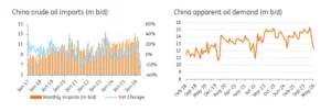 Global Energy Markets at a Crossroads: Supply Volatility and Demand Uncertainty