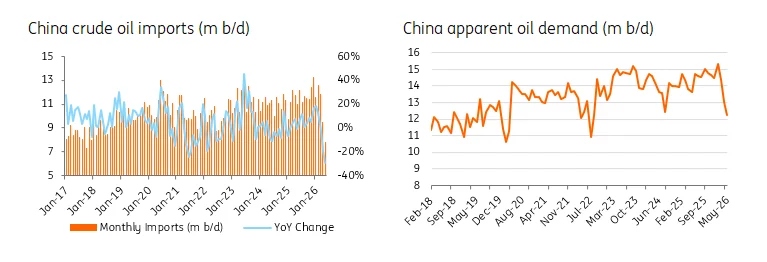 Global Energy Markets at a Crossroads: Supply Volatility and Demand Uncertainty