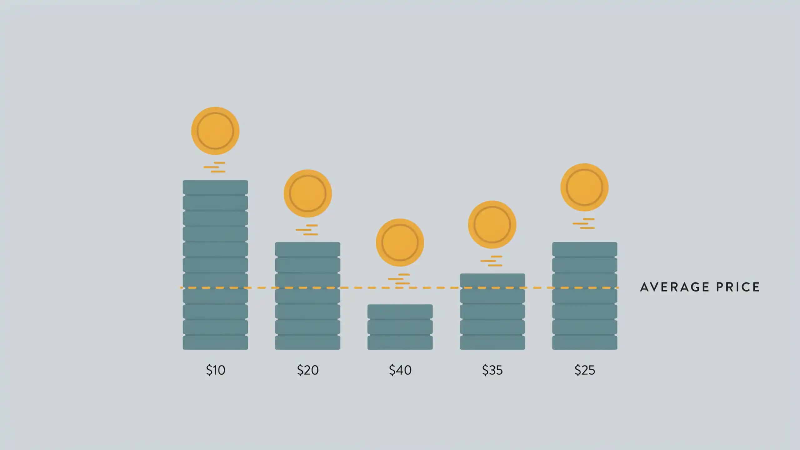 The Silent Wealth Builder: Mastering the Discipline of Dollar-Cost Averaging