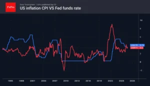 Dollar Retreats from Two-Month Highs: Market Reassesses Fed Trajectory Amid Global Volatility