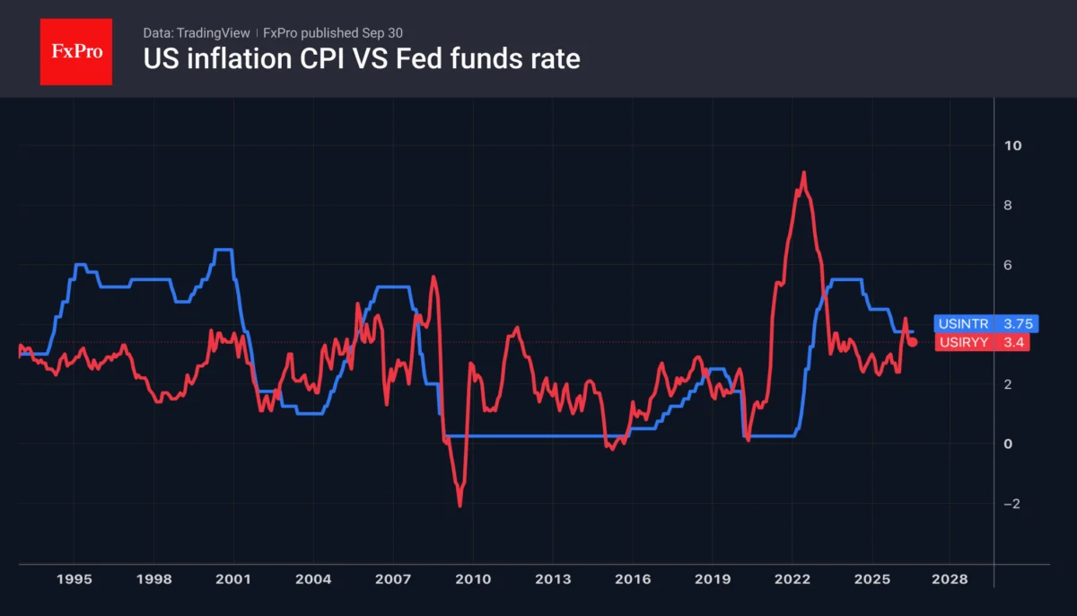 Dollar Retreats from Two-Month Highs: Market Reassesses Fed Trajectory Amid Global Volatility
