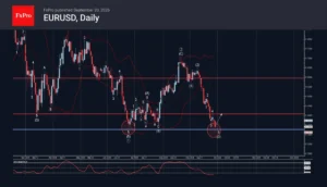 EUR/USD Technical Analysis: Bullish Reversal Off the 1.1300 Support Sets Sights on 1.1400