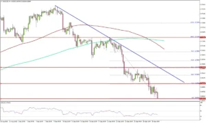 AUD/USD Faces Intense Bearish Pressure Below Key 0.7000 Milestone as Gold Holds Steady Above $4,120