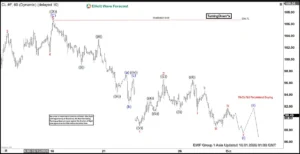 Crude Oil Eyes Deep Correction: Elliott Wave Analysis Points to Sub-$70 Targets Amid Persistent Bearish Momentum