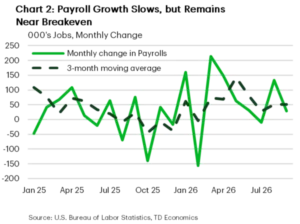 Economic Pulse: Navigating Resilience and Rising Risks in North America