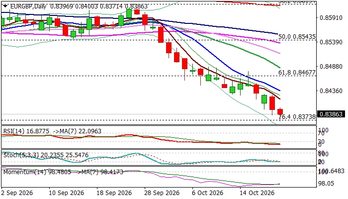 EUR/GBP Slumps to Multi-Month Lows as French Fiscal Pressures Collide with Hotter UK Inflation