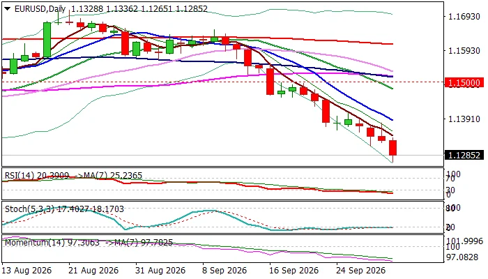 EUR/USD Plunges to 17-Month Lows as Energy Shocks, Political Turmoil, and Dollar Dominance Converge