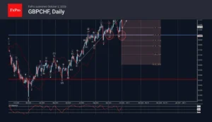 GBPCHF Technical Analysis: Bullish Reversal at Critical Support Sets Sights on 1.1060