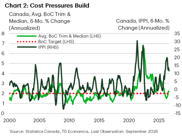 Global Markets at a Crossroads: BoC and Fed Navigate Inflationary Headwinds
