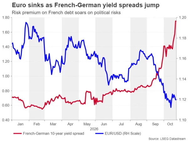 Global Markets Brace for High-Stakes Week: Central Banks and Economic Data Converge