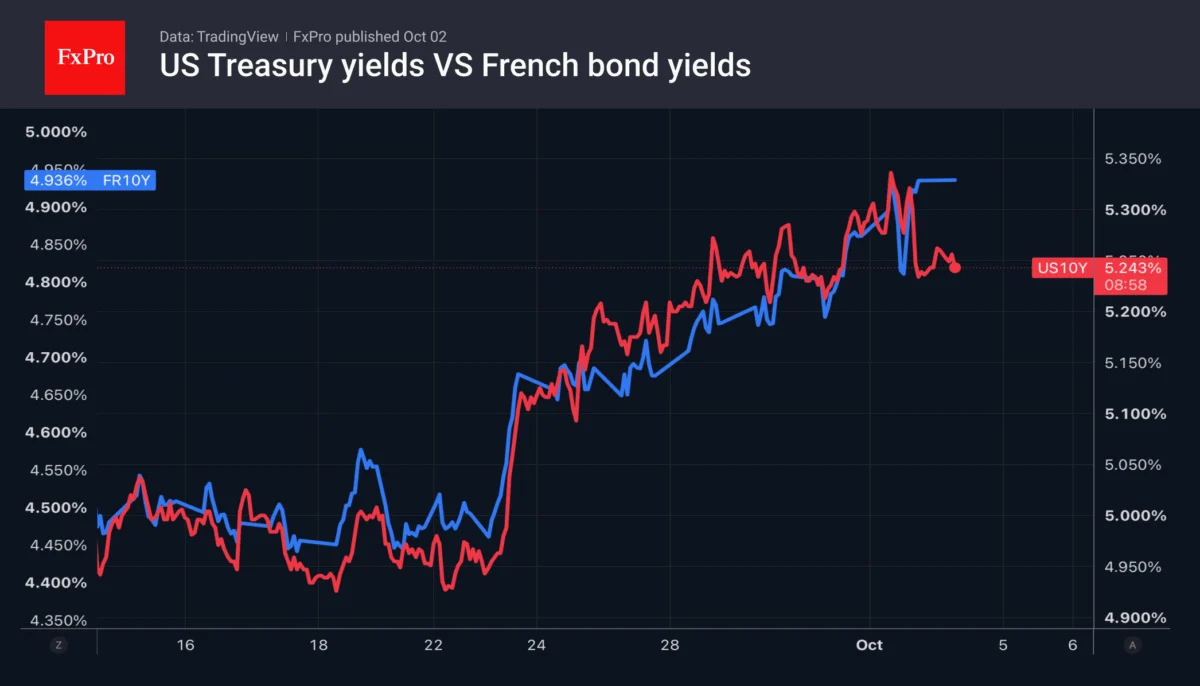 Global Markets in Flux: The Dollar Ascendant Amid European Political Instability and Diverging Monetary Policies