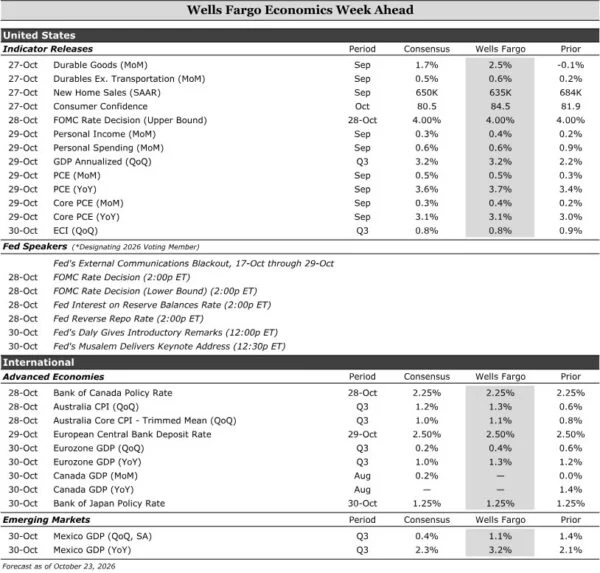 Global Monetary Outlook: Central Banks Tread Carefully Amid Economic Crosscurrents