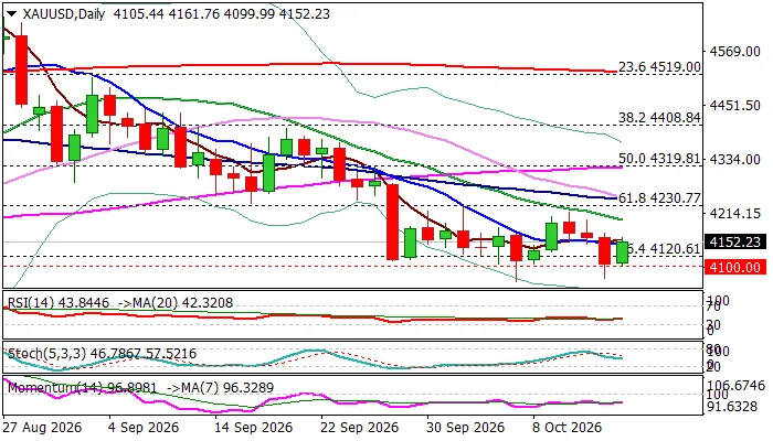 Gold Defends Pivotal Support as Hot US Inflation Triggers Market Volatility Ahead of PPI Release