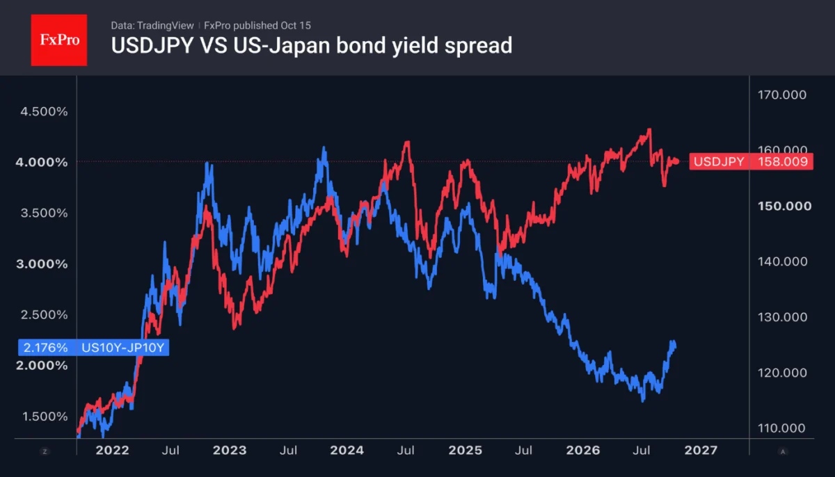Market Volatility and the Resurgent Dollar: Inflation, Fed Policy, and the USD/JPY Tug-of-War