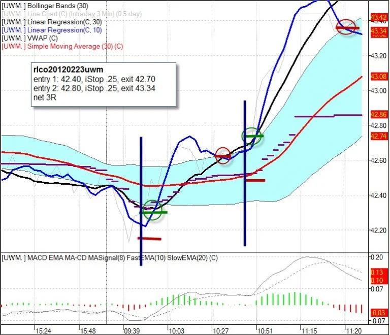 Mastering the Noise: Inside the Tortoise Mastermind’s Radical Approach to Low-Risk Day Trading
