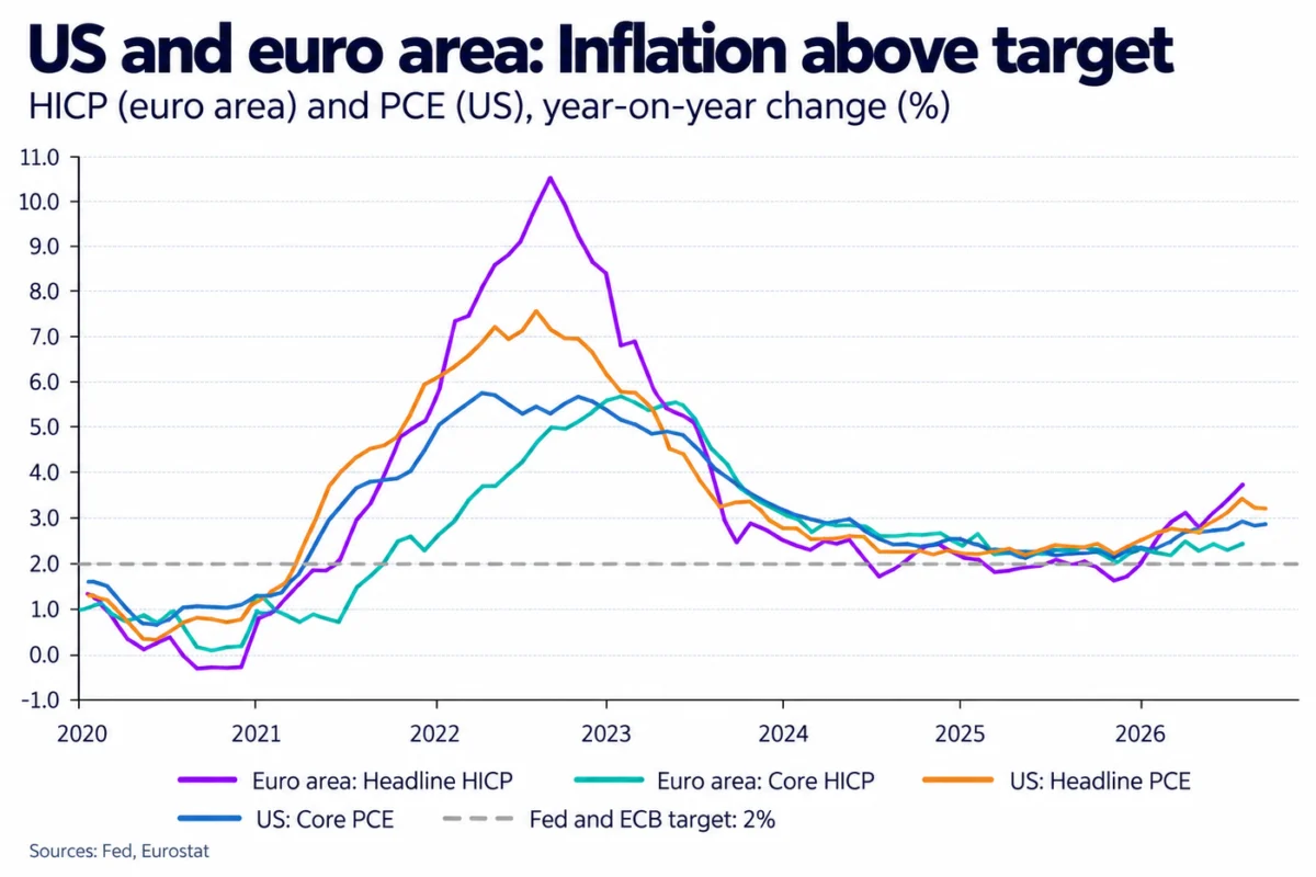 Monetary Policy Crossroads: Why the Fed and ECB Are Opting for a Tactical Pause