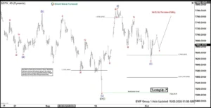 Navigating the S&P 500: An In-Depth Elliott Wave Technical Analysis and Market Breakdown
