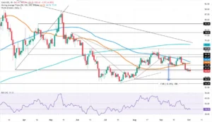 Silver Extends Losses as Treasury Yields Rebound: Technical Pressures Mount on XAG/USD Near the $60 Threshold