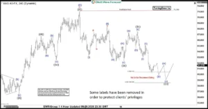 Silver Prices Navigate Complex Corrective Cycle: An In-Depth Elliott Wave Technical Analysis