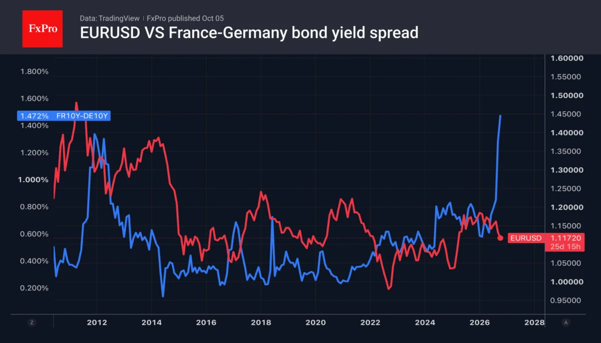 The Dollar’s Resilience: Market Divergence Amidst Labor Stagnation and European Fiscal Fragility