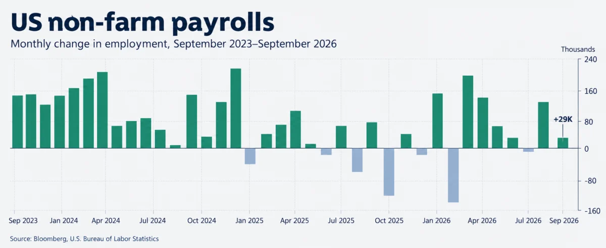 U.S. Labor Market Cools: Why the Fed’s Pivot Toward a Policy Pause is Gathering Steam