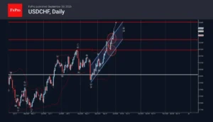 USD/CHF Surge: Bulls Take Control as Pair Breaks Crucial 0.8280 Resistance